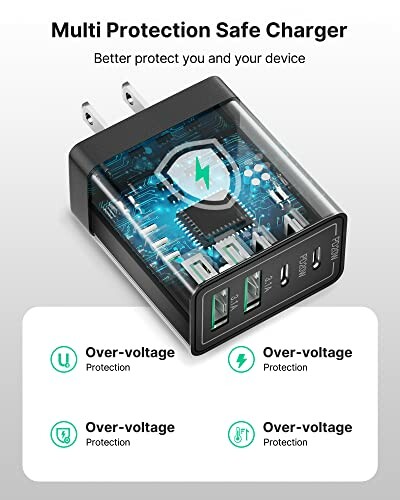 Transparent charger with multiple protection features and USB ports.